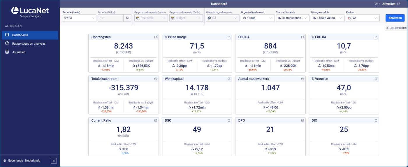 Screenshot of LucaNet dashboard